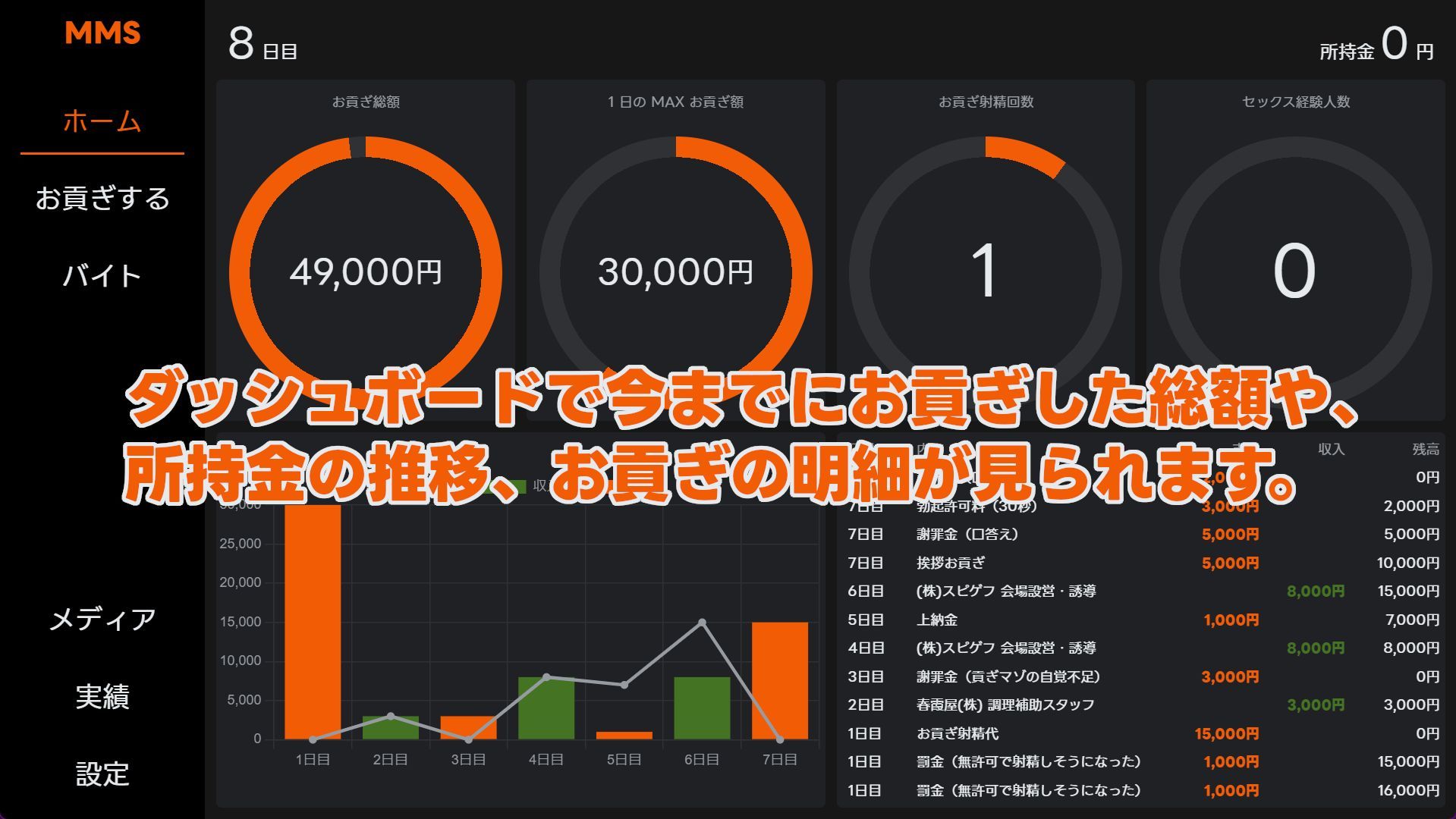 MMS 貢ぎマゾシミュレータ