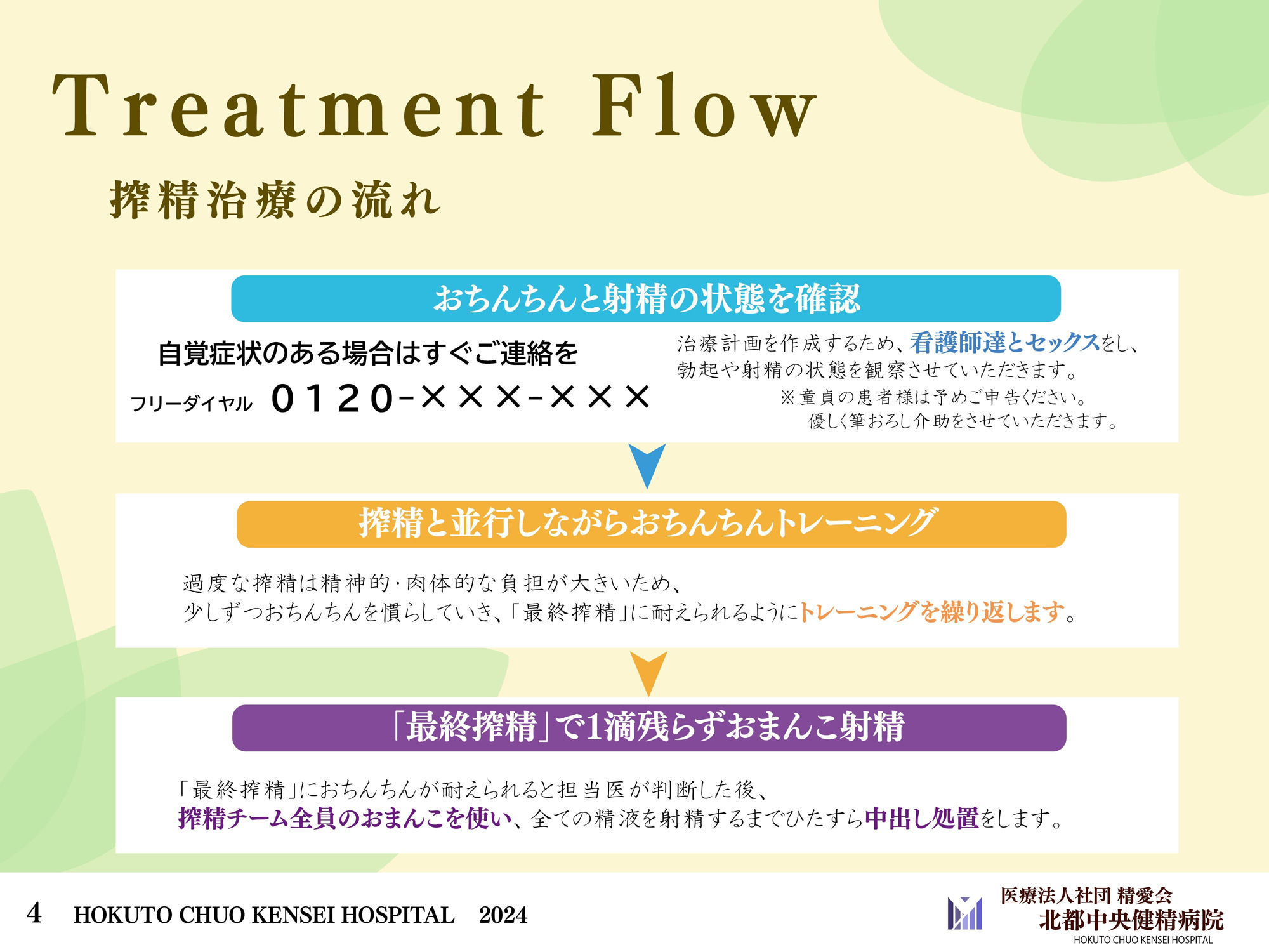 ハーレム搾精入院性活【普段の数十倍ドクドクこってり精子を作り続けるおちんちんから全部残らずお射精しないと絶対退院させません♪】