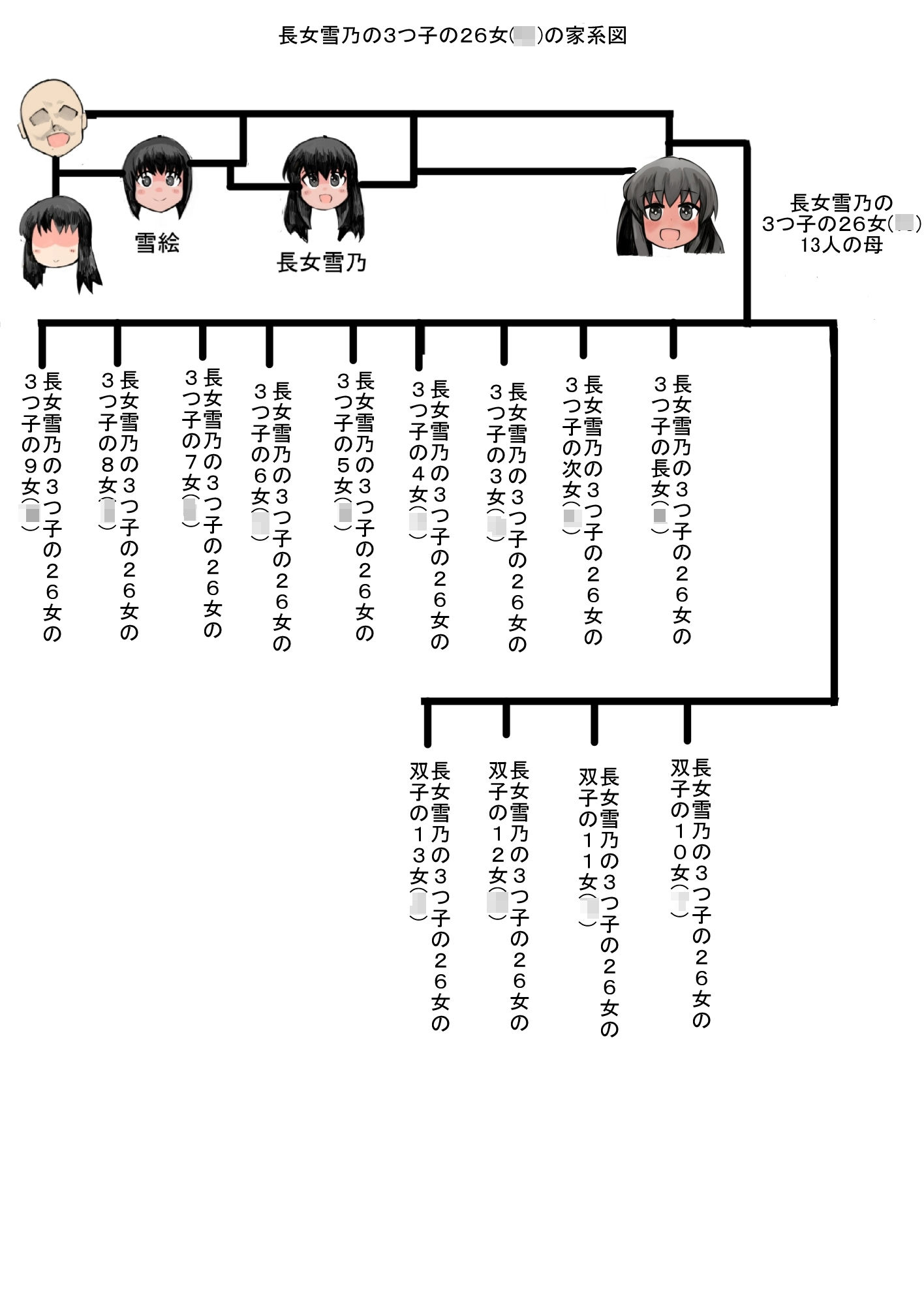 娘と作る大家族。娘と子作りをしていたら1000人以上の家族になってしまった後編