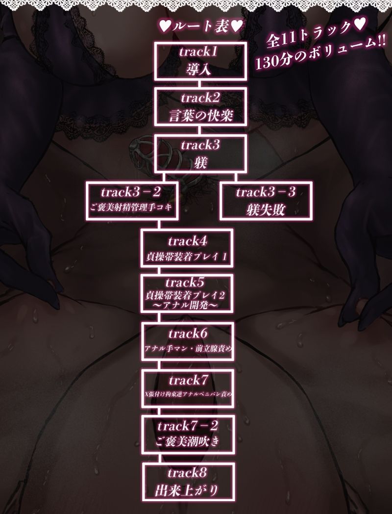 マゾ廃人の作り方【KU100】