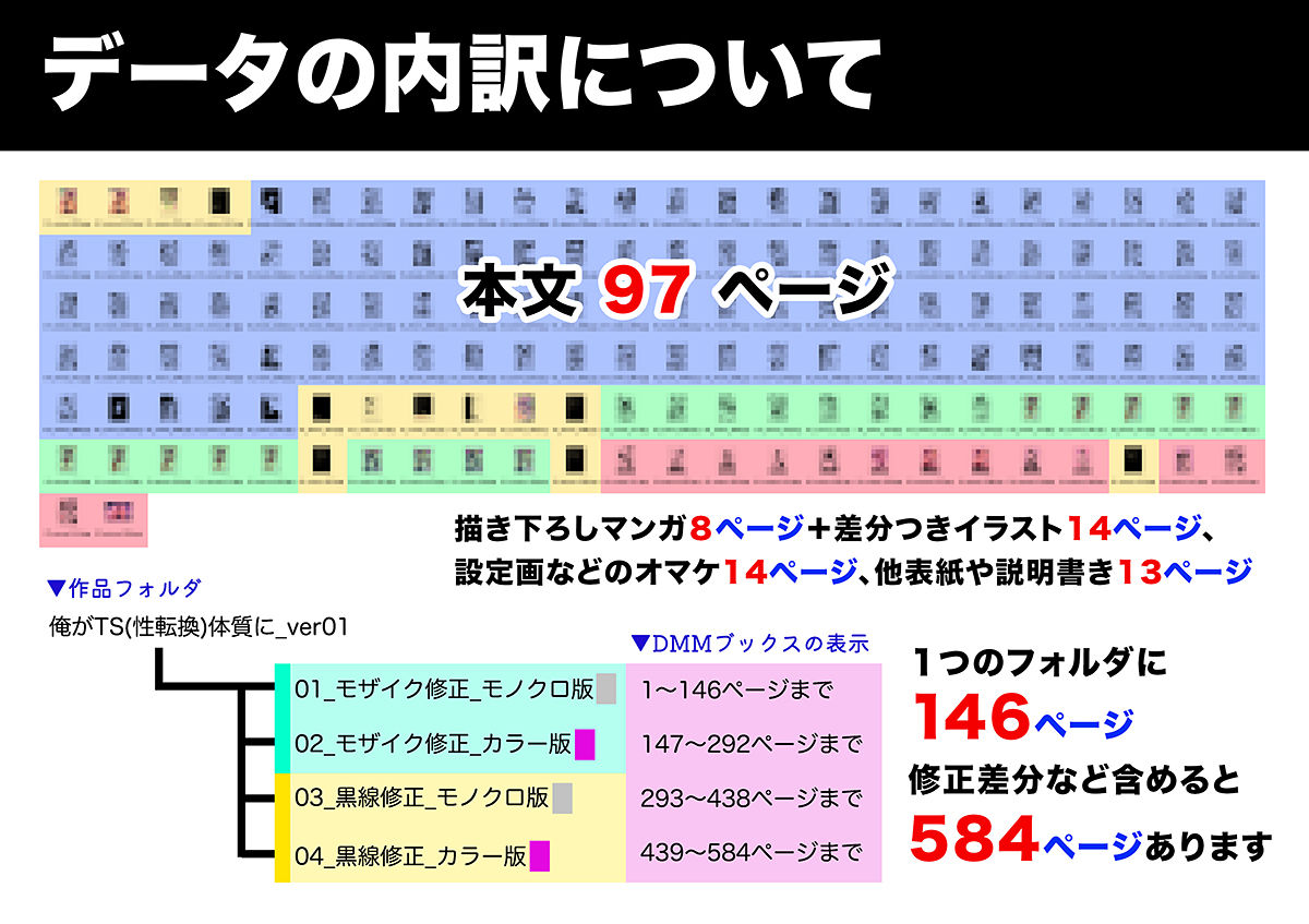 俺がTS（性転換）体質に！？〜女体化治験1日目でメス堕ちする話〜